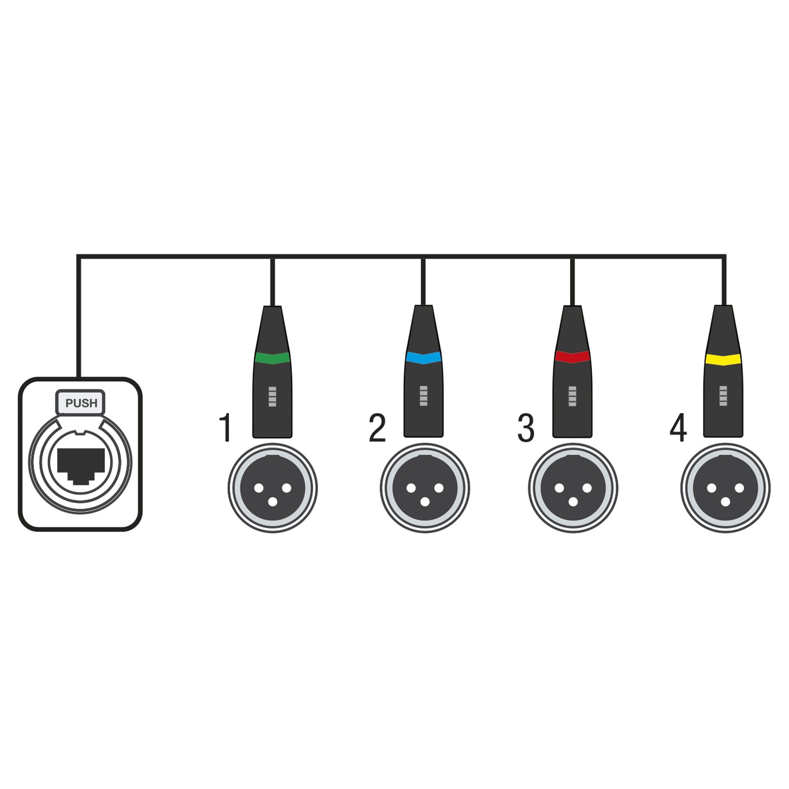 Adattatore DMX shuttle snake 4 canali XLR 3 pin femmina - RJ45 femmina - Showgear CS-4F/3 96001