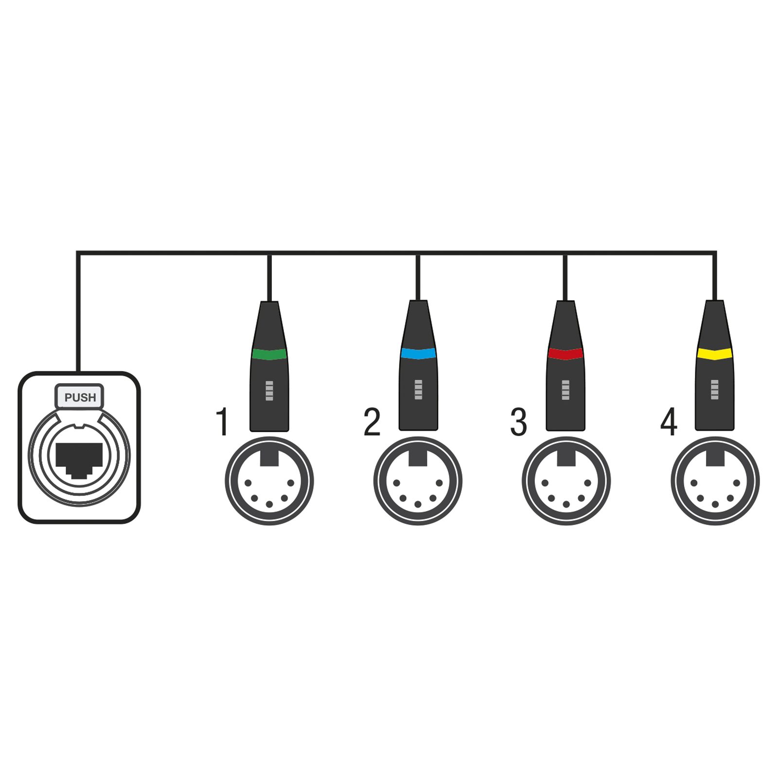 Adattatore DMX shuttle snake 4 canali XLR 5 pin maschio - RJ45 femmina - Showgear CS-4m/5 96010
