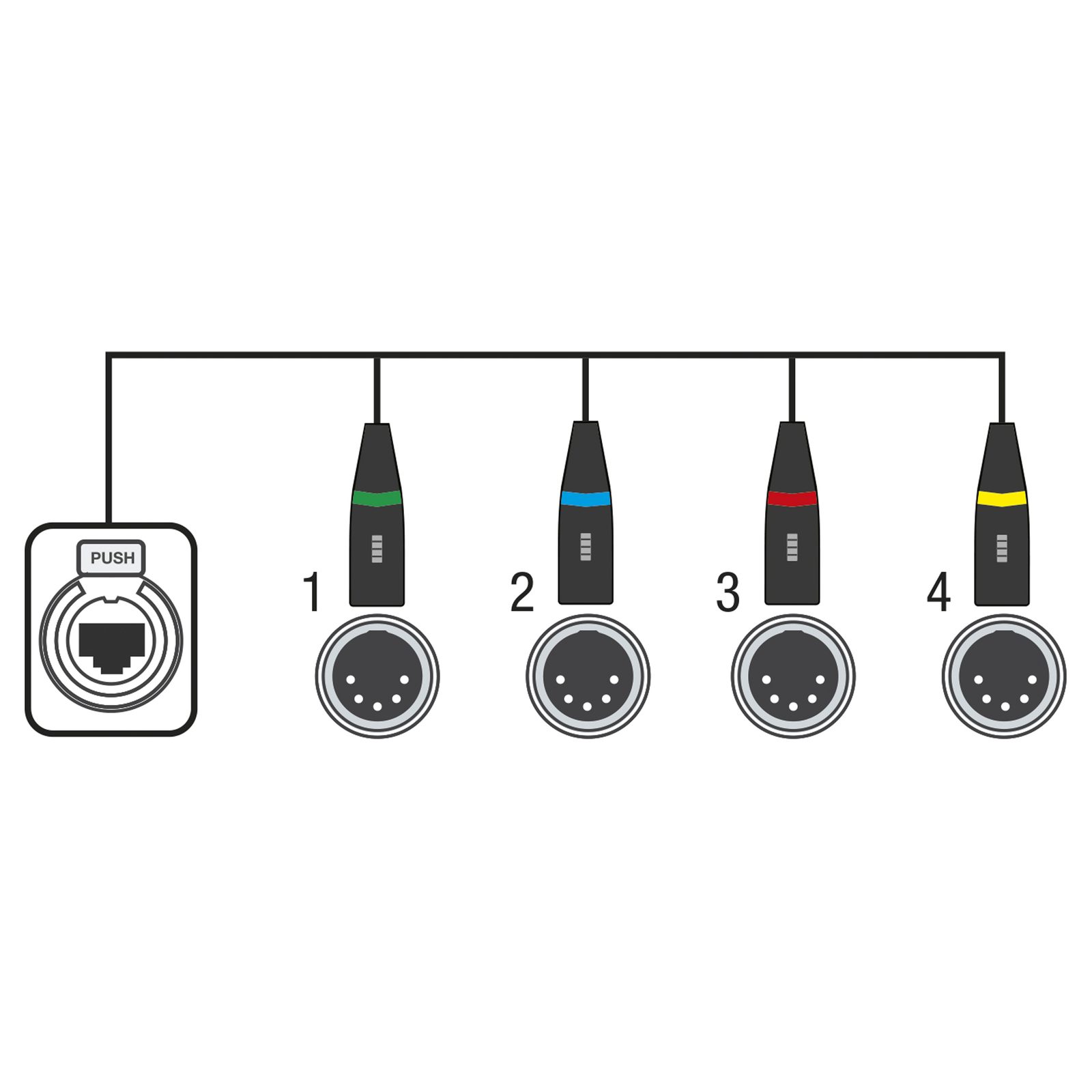 Adattatore DMX shuttle snake 4 canali XLR 5 pin femmina - RJ45 femmina - Showgear CS-4F/5 96011