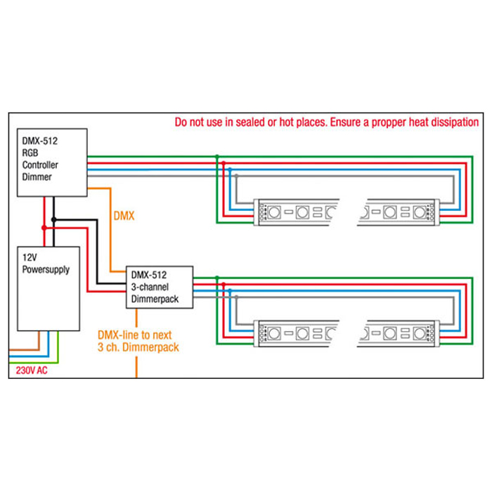 Striscia LED RGB IP65 1m Profilo Alluminio - Artecta A0866704