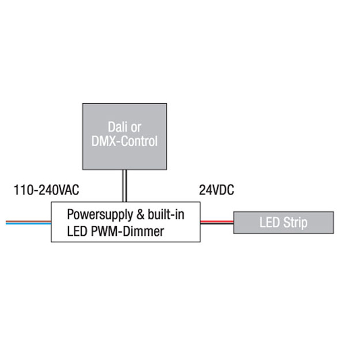 Driver LED 100W 4 canali DALI DMX dissolvenza - Eldoled A9950055