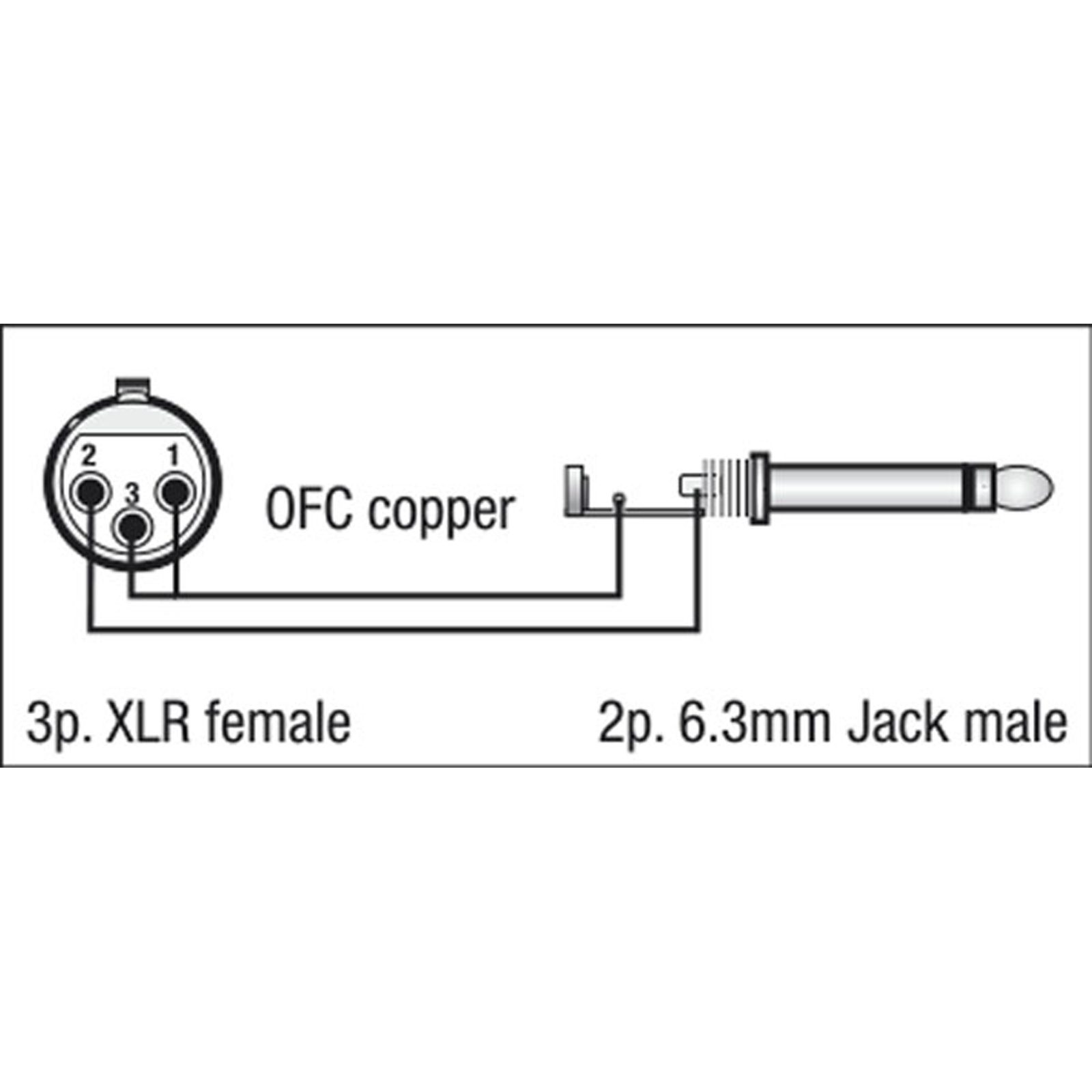 Cavo microfono sbilanciato XLR femmina-Jack 6.3mm mono 1.5m - DAP FL02150