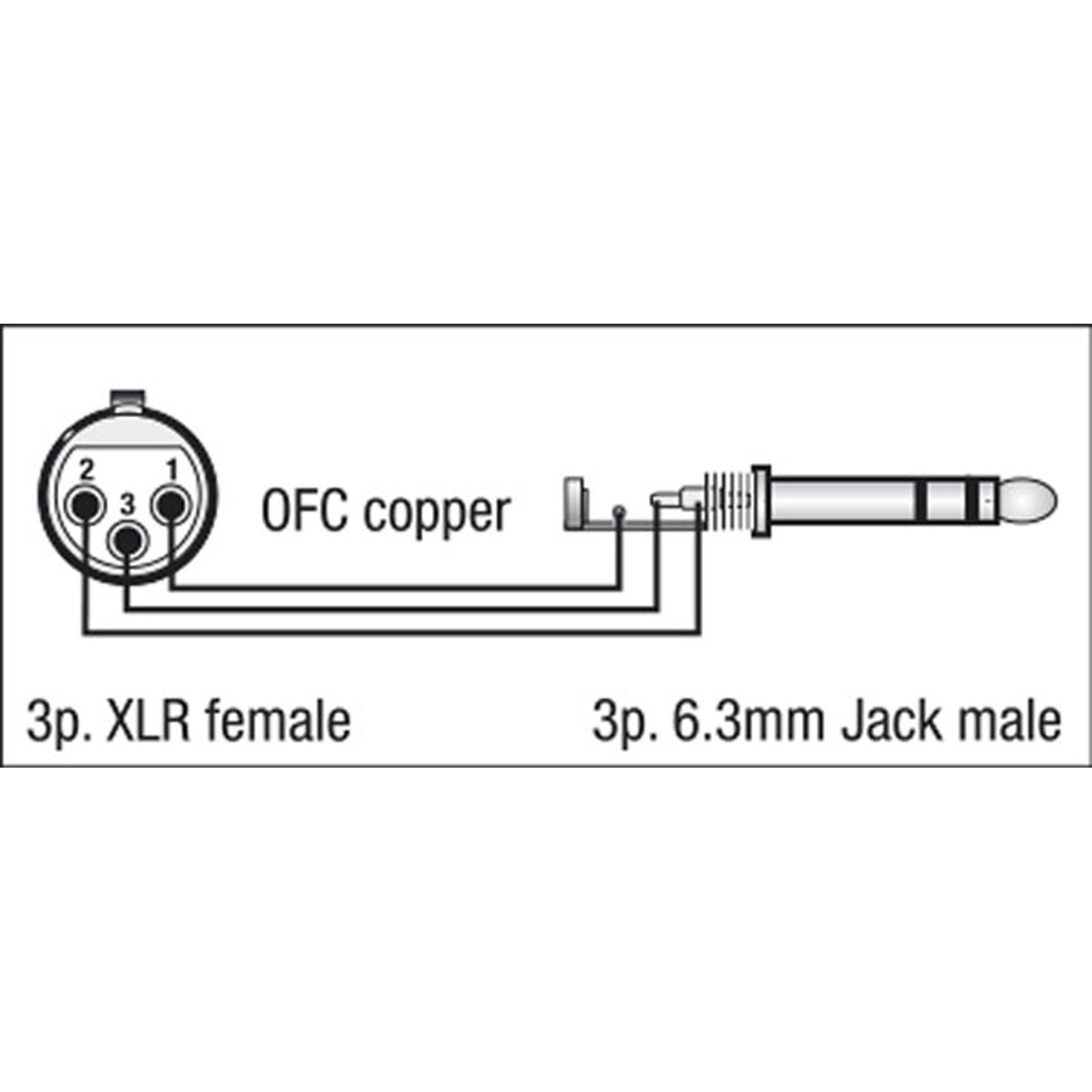 Cavo bilanciato XLR femmina 3P a jack stereo TRS 6.3mm 1.5m - DAP FL03150