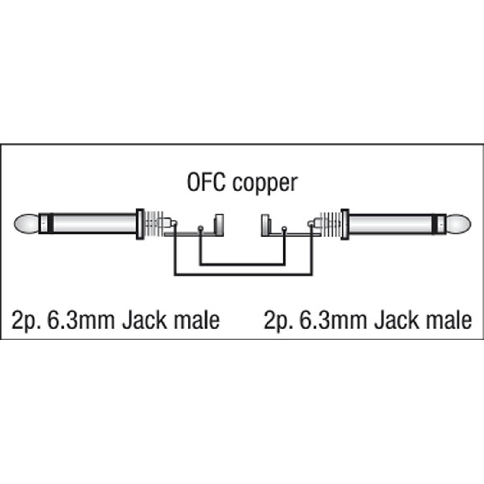Cavo Jack mono TS 6.3 mm unbalanced 1.5m - DAP FL05150