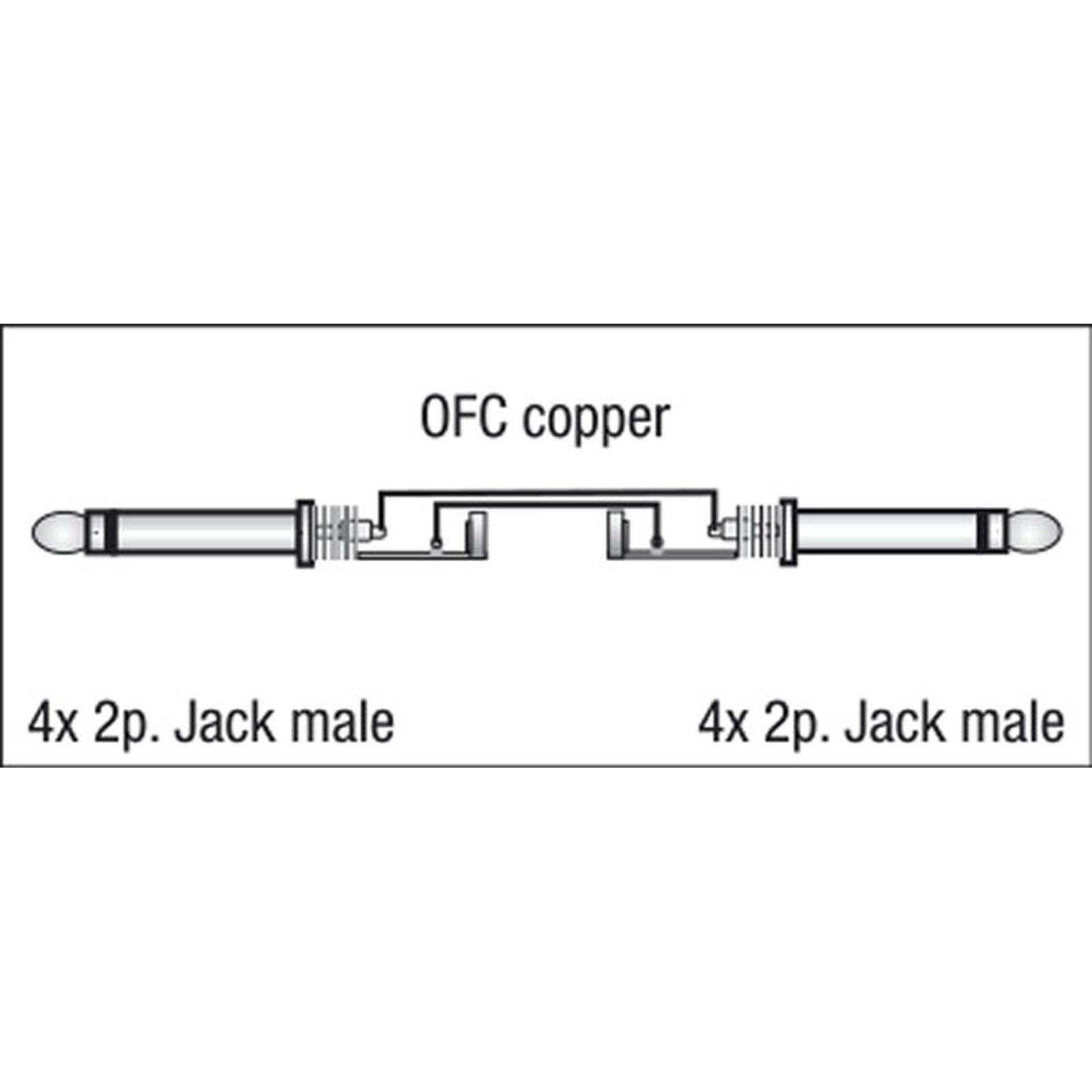 4 mono Jack to 4 mono Jack 1.5m - DAP FL20150