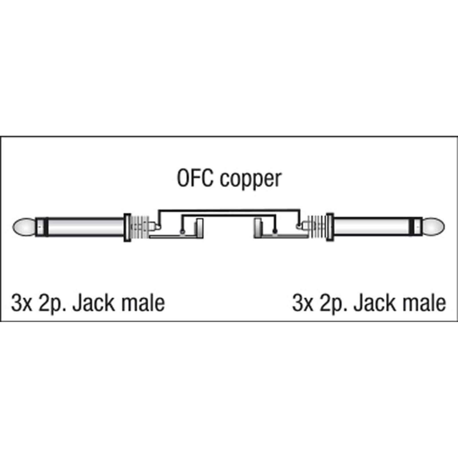 Cavo 3 mono Jack a 3 mono Jack, 1.5 m - DAP FL21150
