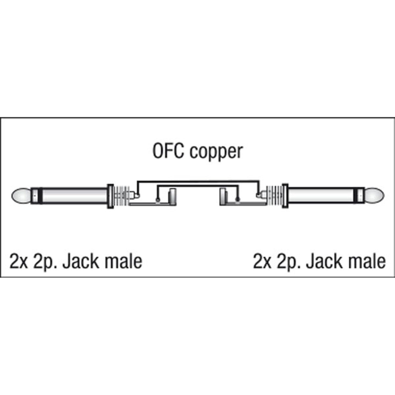 Cavo 2 mono Jack L/R a 2 mono Jack L/R, 1.5 m - DAP FL22150