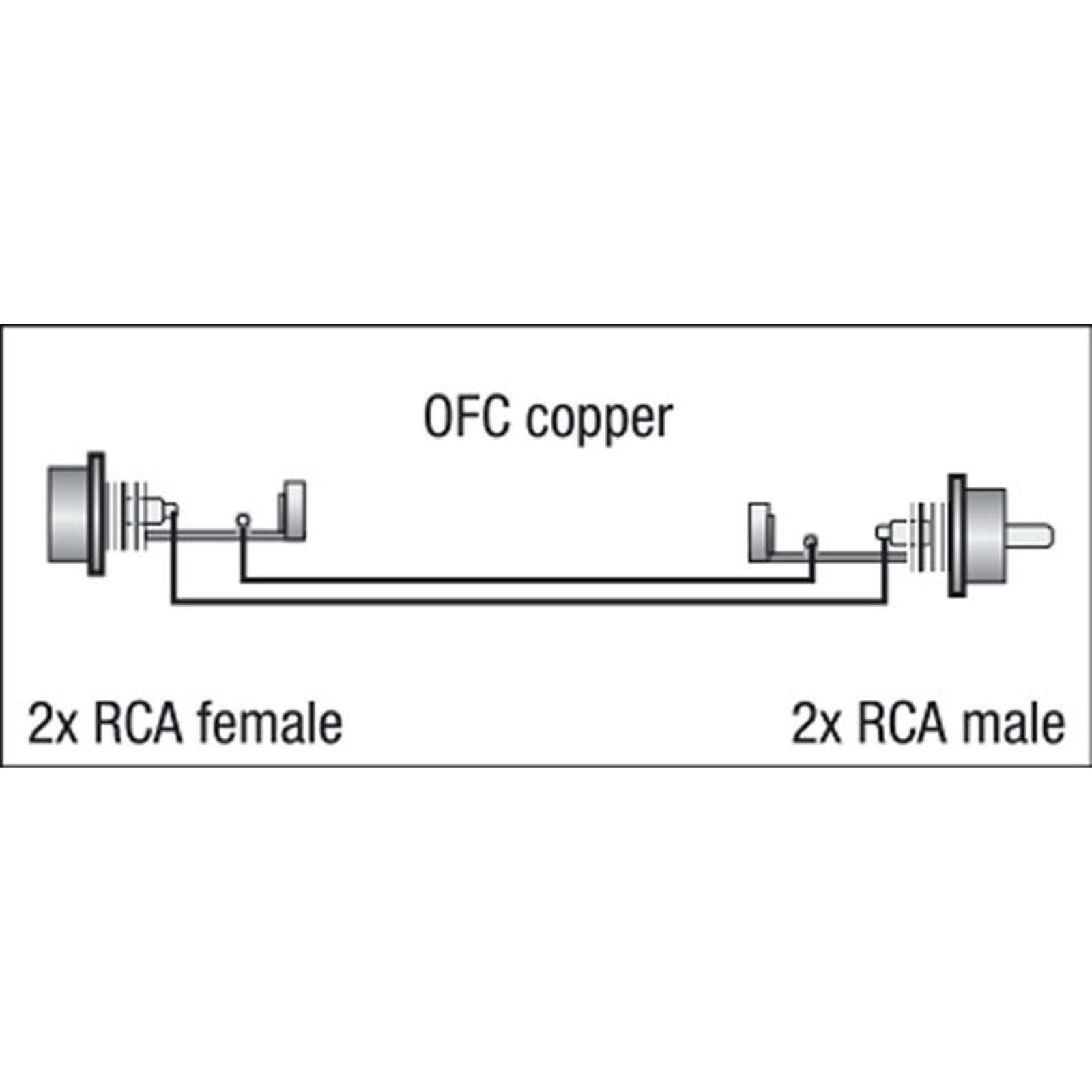 Cavo audio RCA 2M-2F L/R 0,75m - DAP FL2775