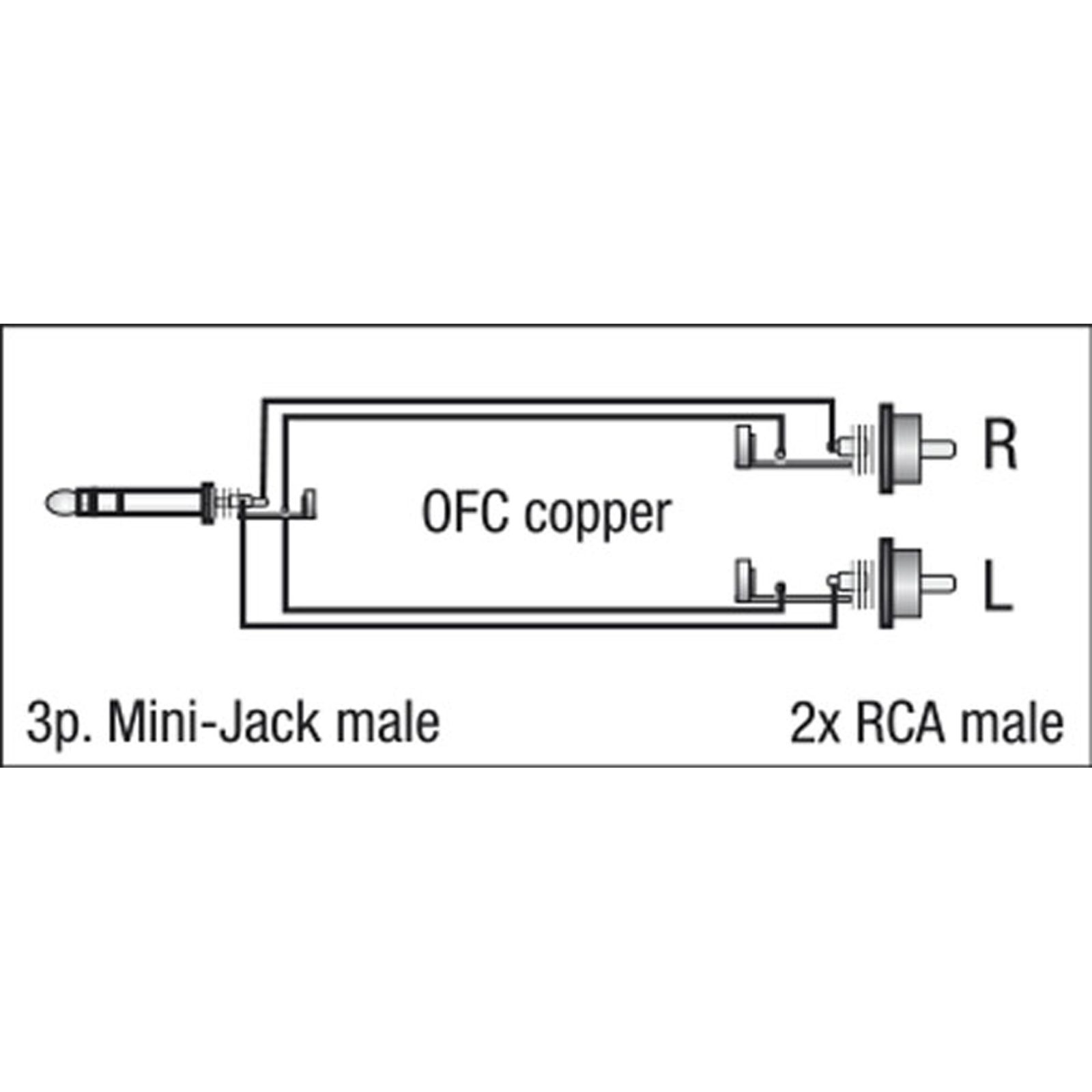 Cavo stereo mini-jack 3.5mm TRS a 2 RCA L/R 1.5m - DAP FL30150