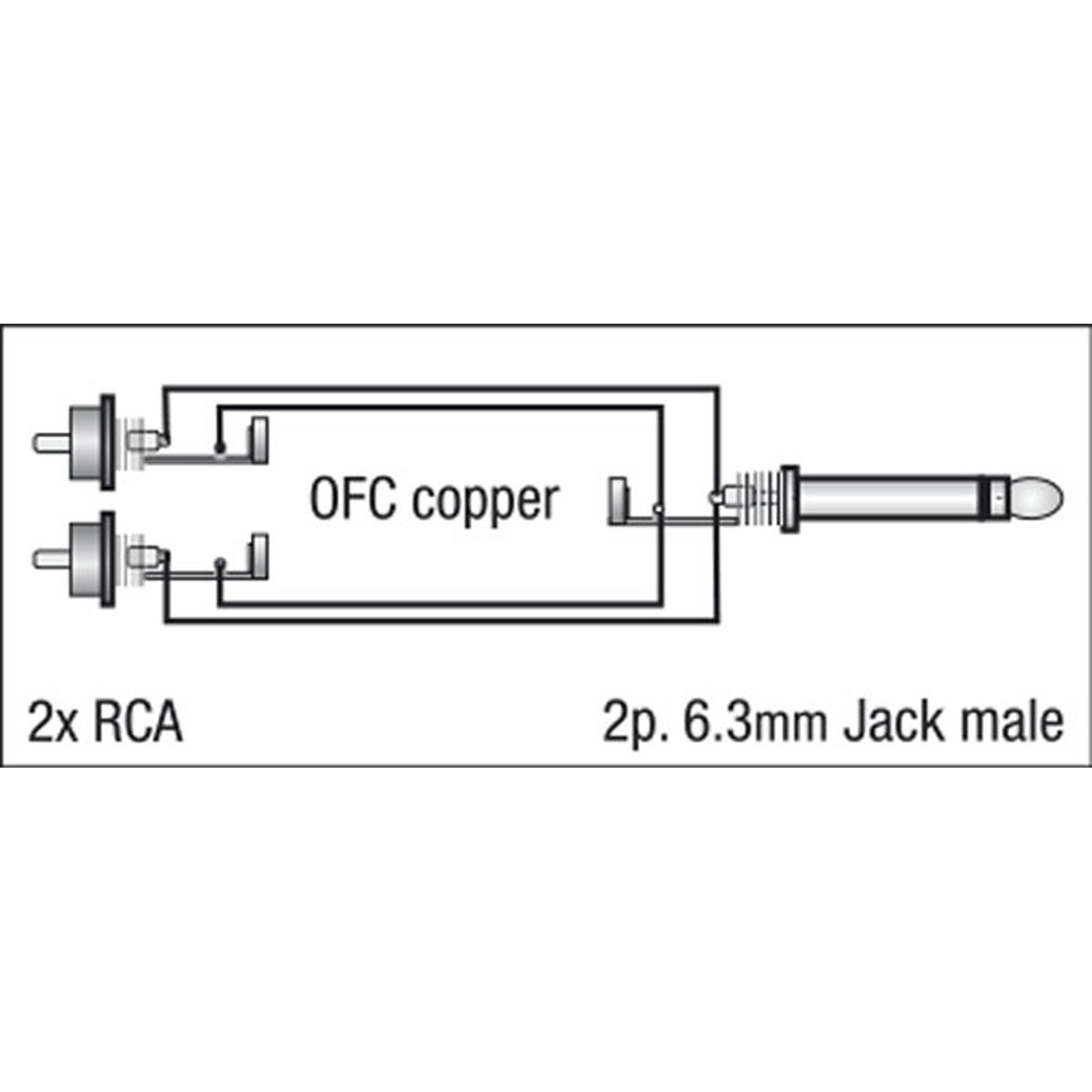 Cavo mono Jack 6.3mm a 2 RCA L/R 1.5m Blu - DAP FL33150