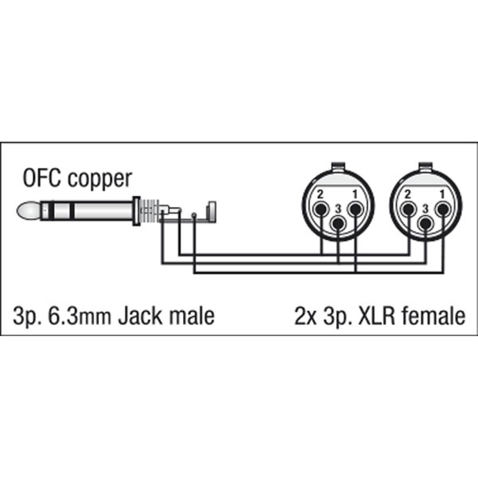 Cavo 2x XLR 3P Femmina a Jack Stereo 6.3mm TRS 1.5m - DAP FL37150