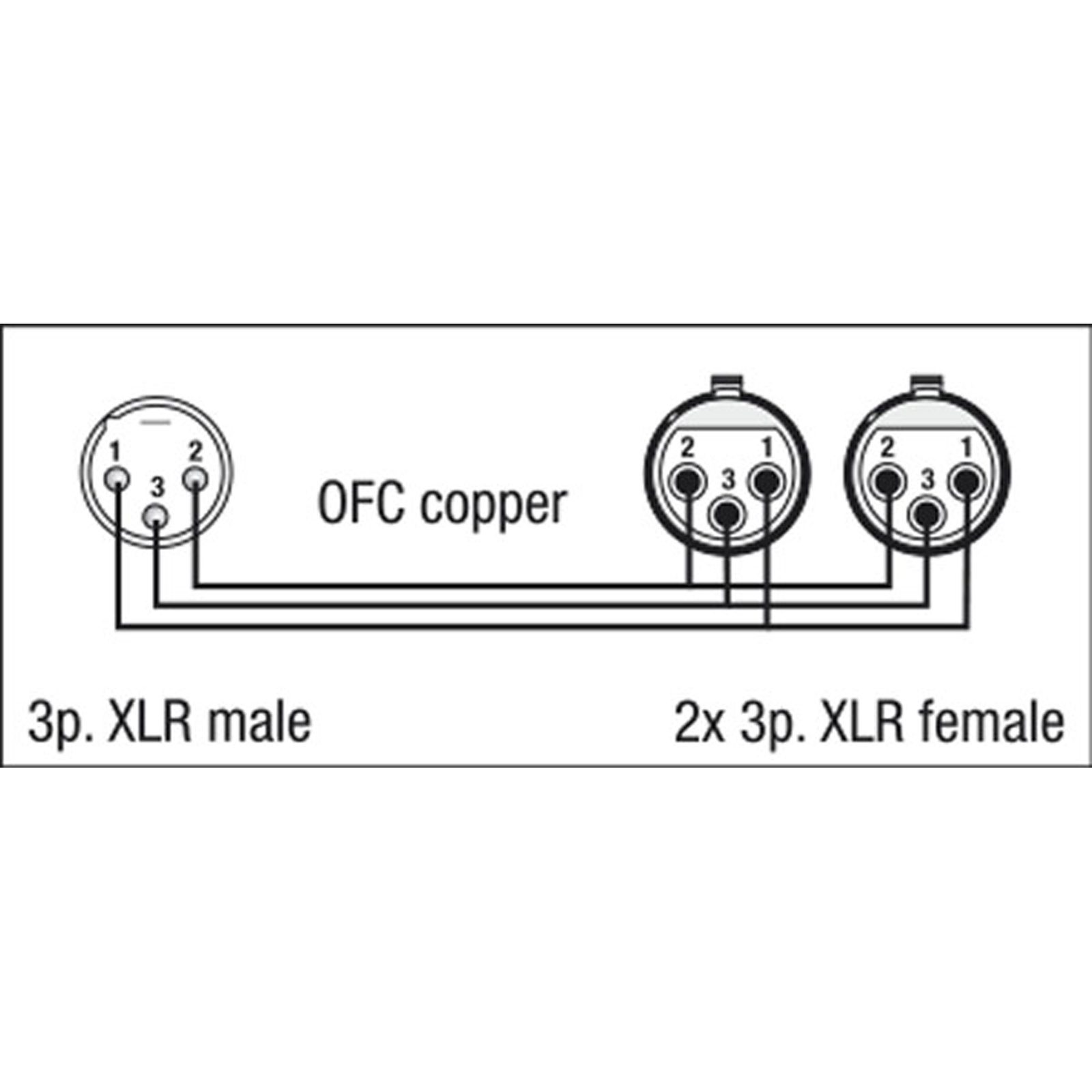 Cavo XLR 3P Maschio a 2x XLR 3P Femmina 1.5m - DAP FL38150