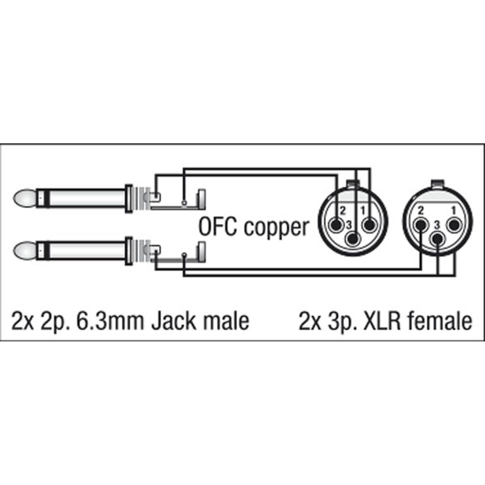 Cavo Y da 2 TS 6.3 mm unbal. a 2 XLR F 3P 1.5m - DAP FL43150