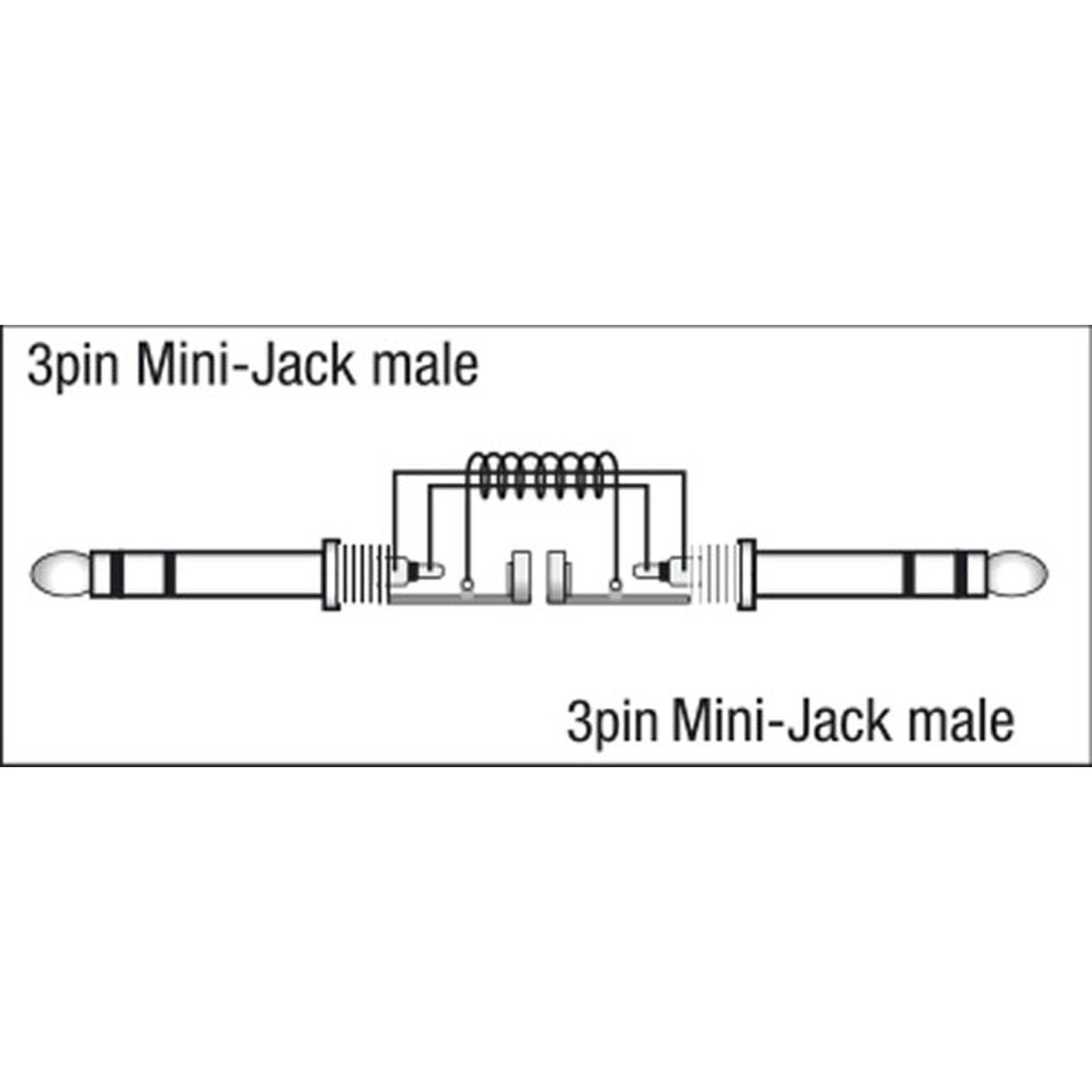 Cavo audio stereo mini-jack TRS 3.5mm 1.5m - DAP FL45150