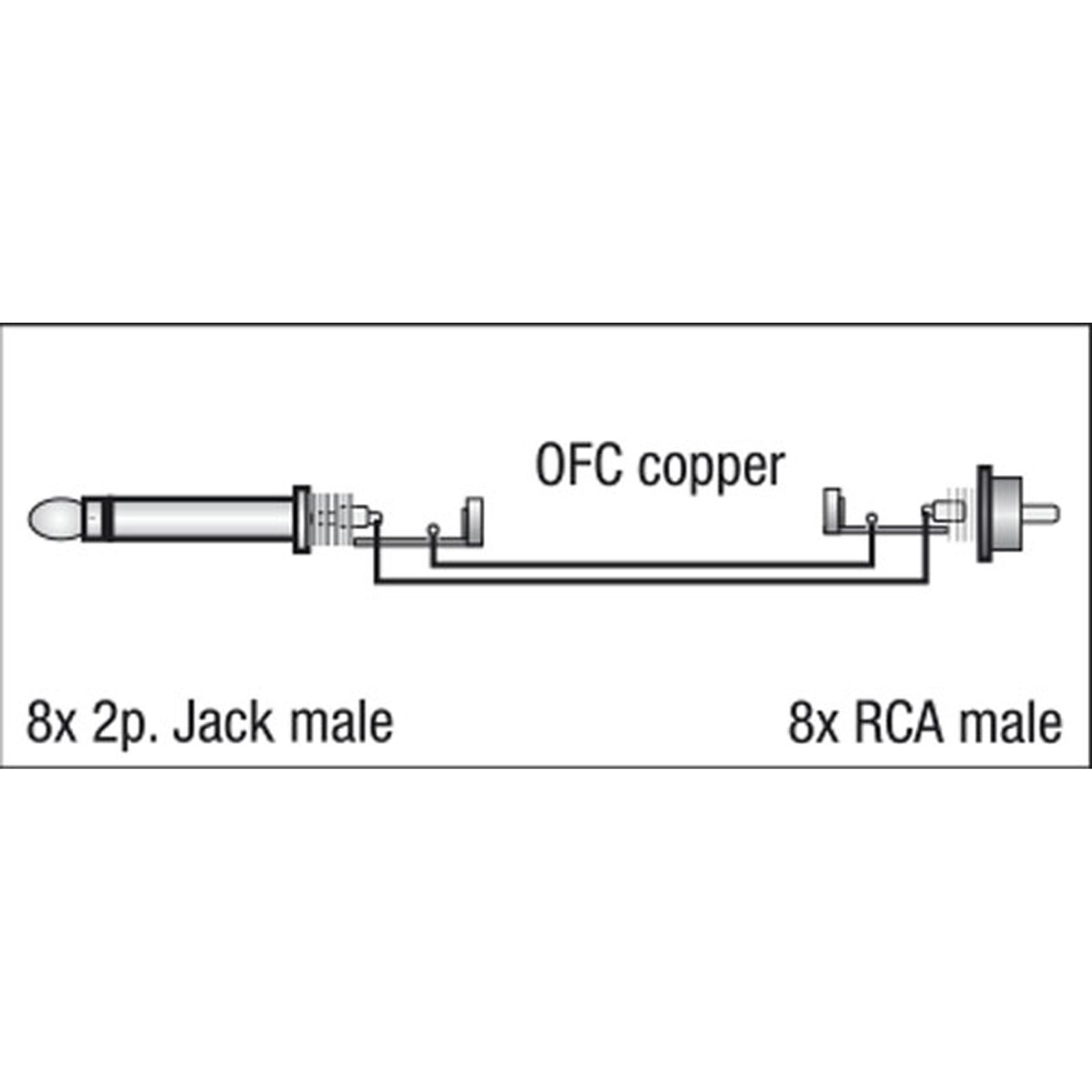 Snake 8 canali Jack mono a RCA maschio 3m - DAP FL64300