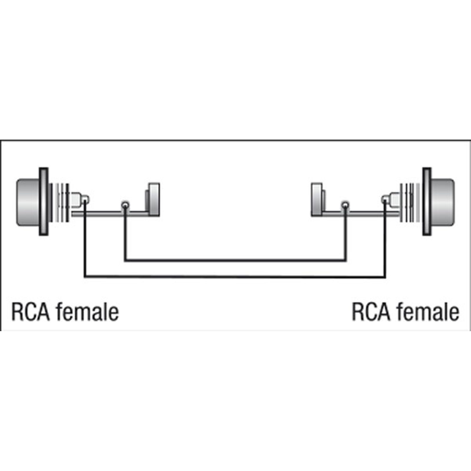 Adattatore RCA femmina a RCA femmina - DAP FLA15