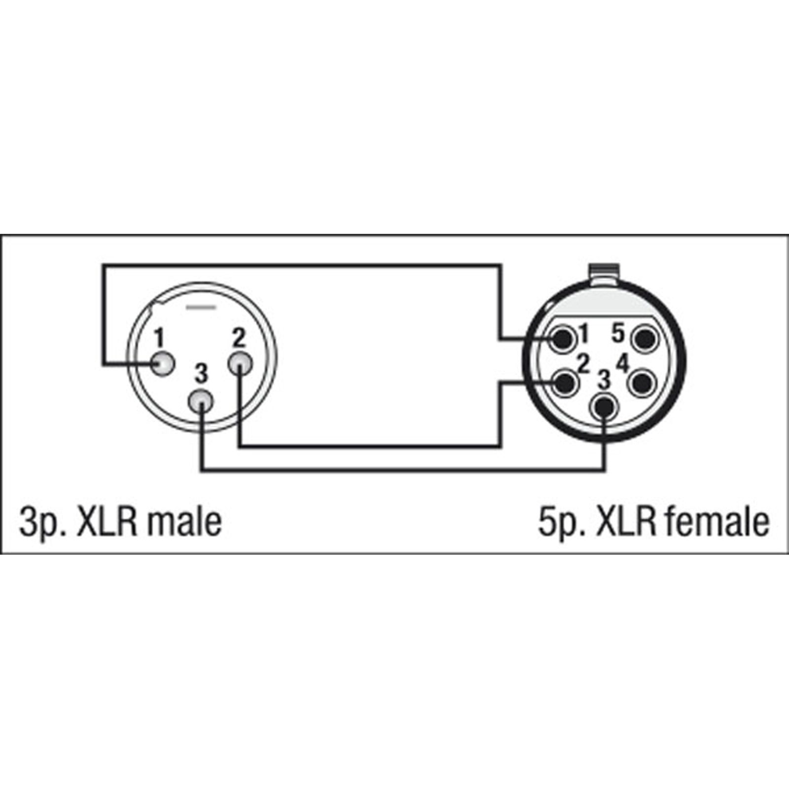 Adattatore XLR 5P femmina a XLR 3P maschio DMX 110 Ohm - DAP FLA30