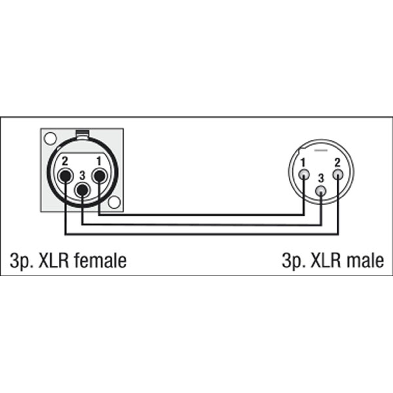 Adattatore Chassis XLR 3P femmina a maschio 65mm - DAP FLA50
