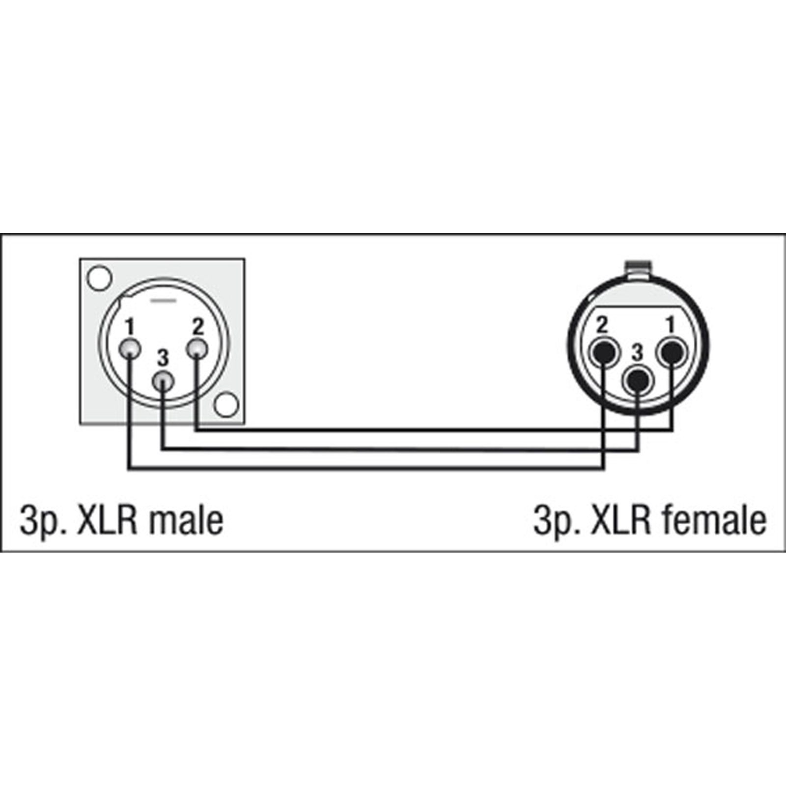 Adattatore Chassis XLR 3P maschio a femmina 70mm - DAP FLA51