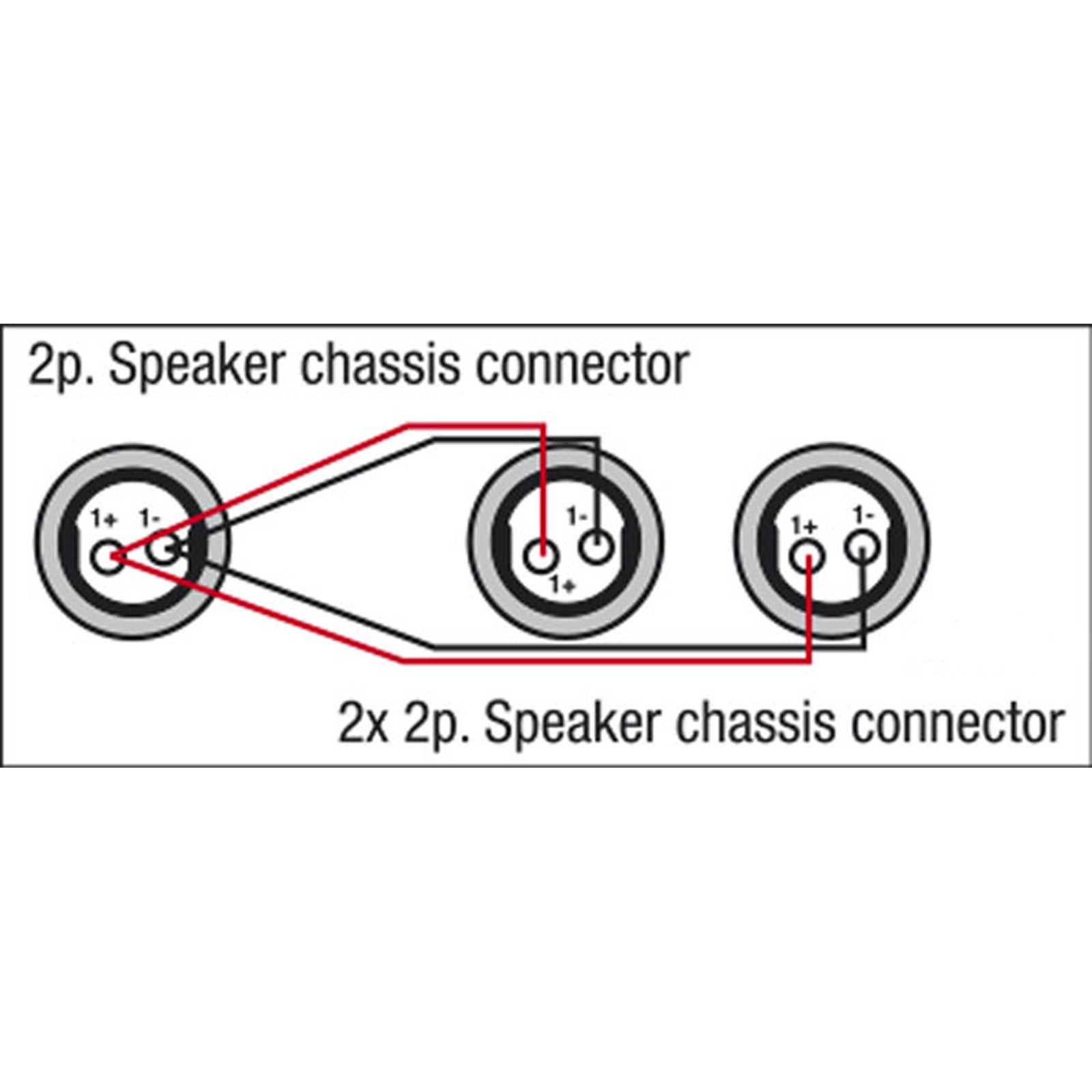 Cavo speaker 2 poli femmina-femmina 1.5m 2x1.5mm² - DAP FS12150
