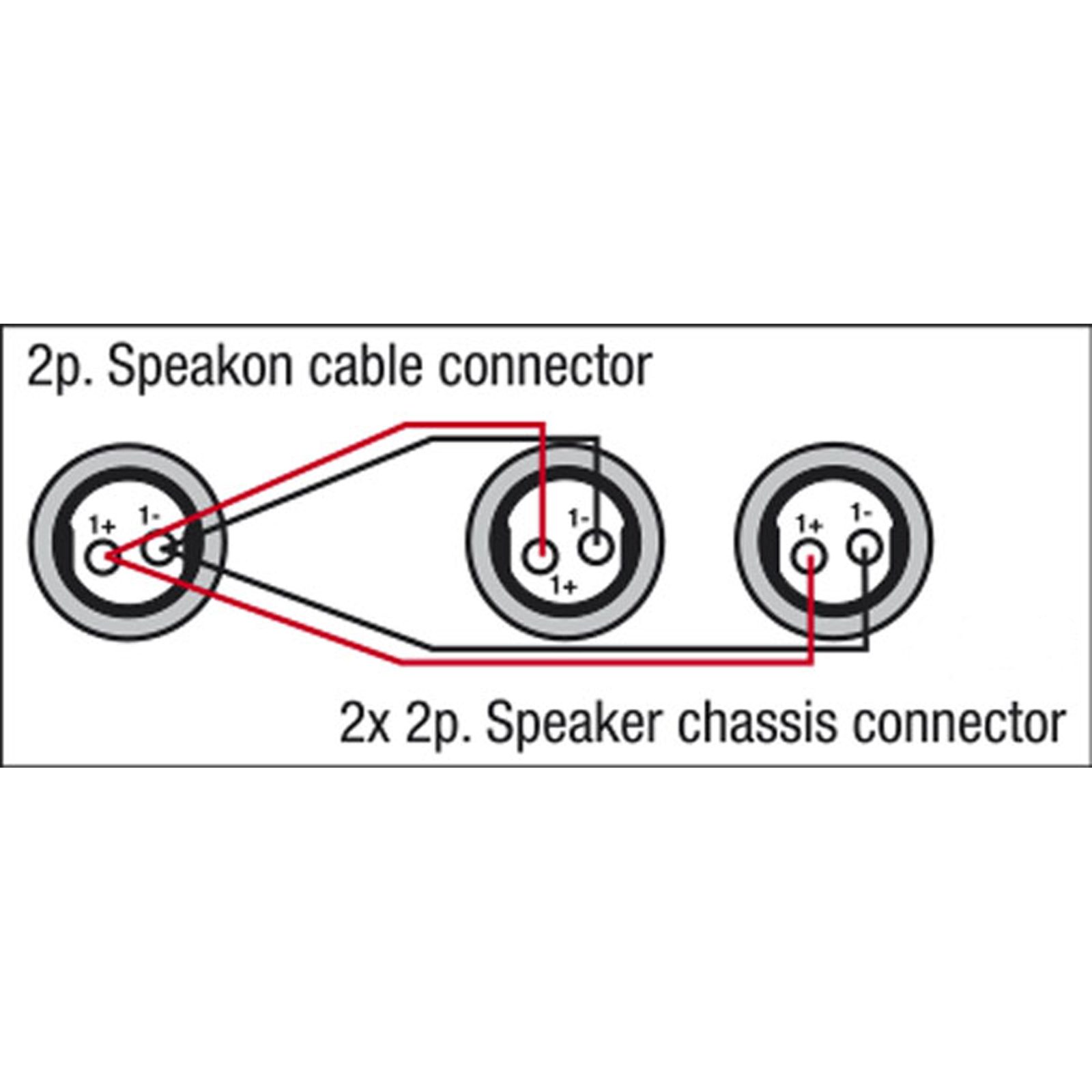 Cavo speaker 2 poli femmina a speakON maschio 1.5m 2x1.5mm² - DAP FS13150