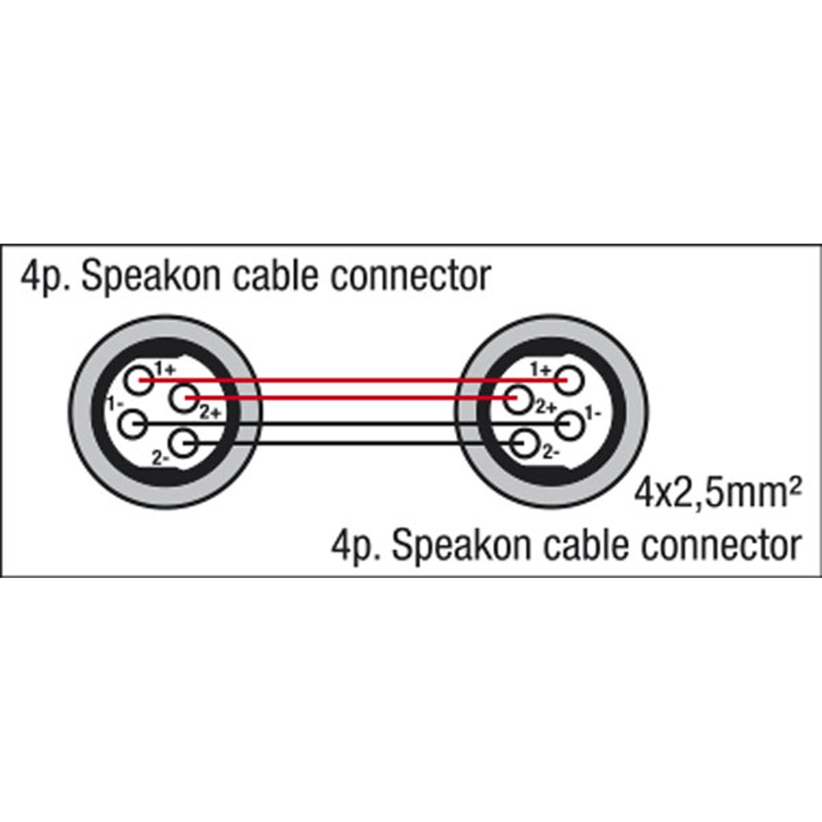 Cavo speakON to speakON NL4 4x2.5mm² Neutrik 3m - DAP FS143