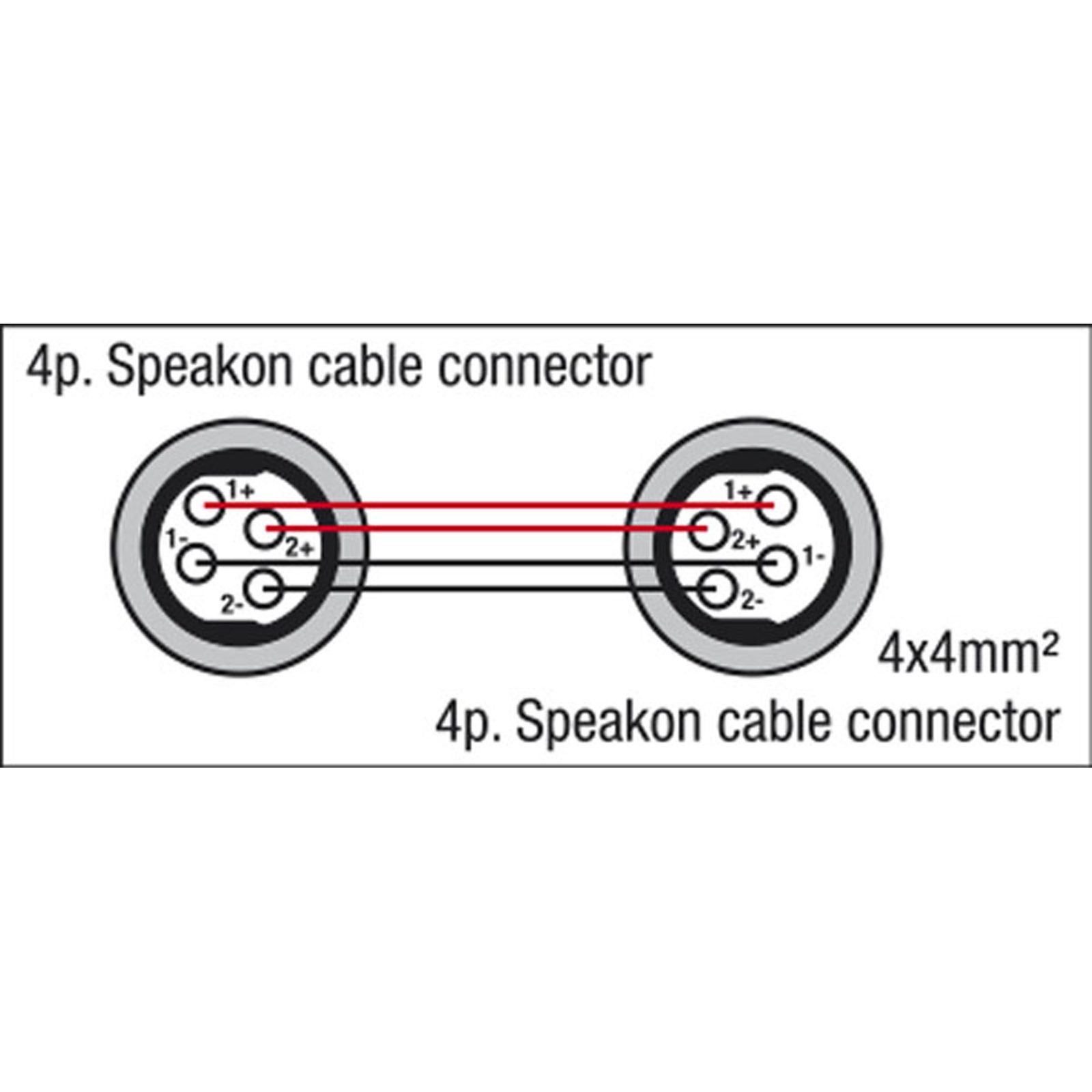 Cavo speakON to speakON 4x4mm² Neutrik 3m - DAP FS153