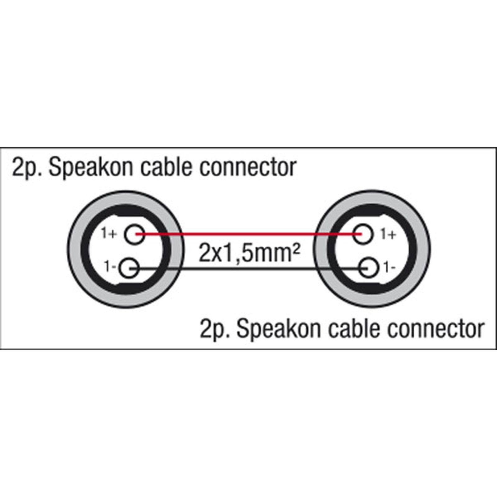 Cavo altoparlanti speakON to speakON 2x1.5 mm² Neutrik 3m - DAP FS173