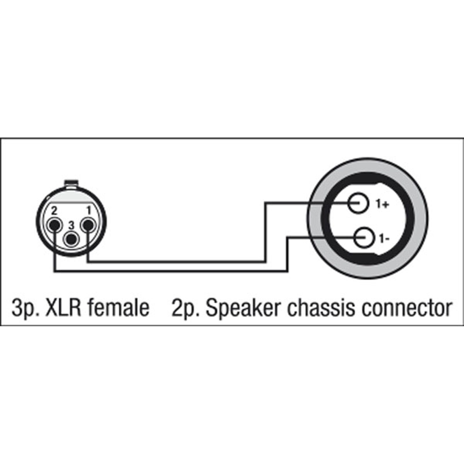 Adattatore XLR 3P femmina a Speaker 2P femmina - DAP FSA05