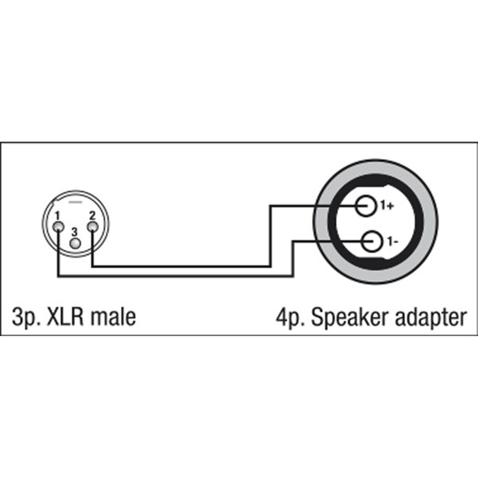Adattatore XLR 3P maschio a Speaker 2P femmina, 15A, 250V - DAP FSA06