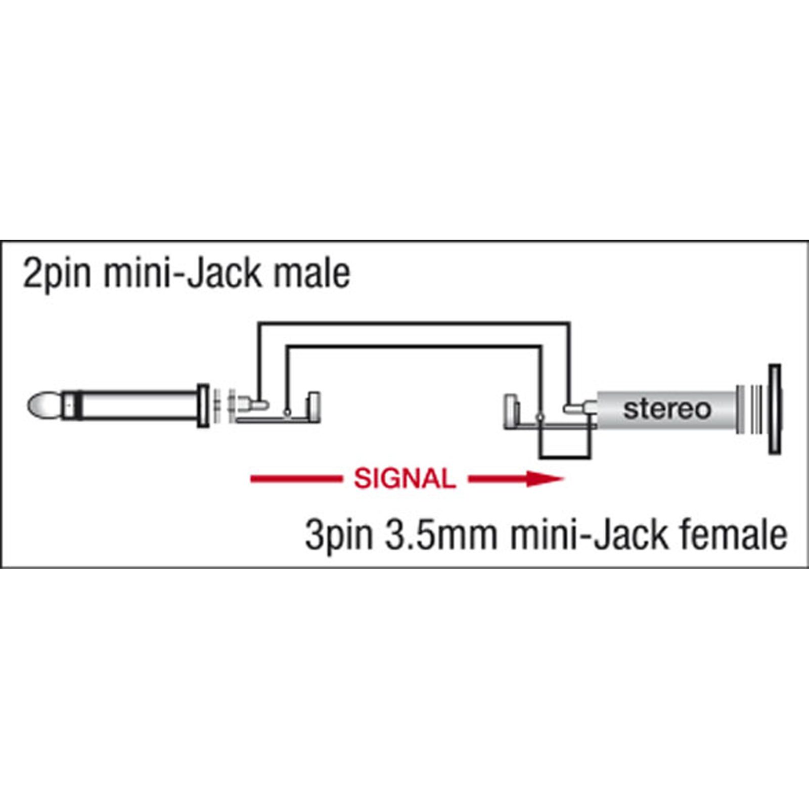 Adattatore audio mini-jack maschio a mini-jack femmina - DAP XGA07