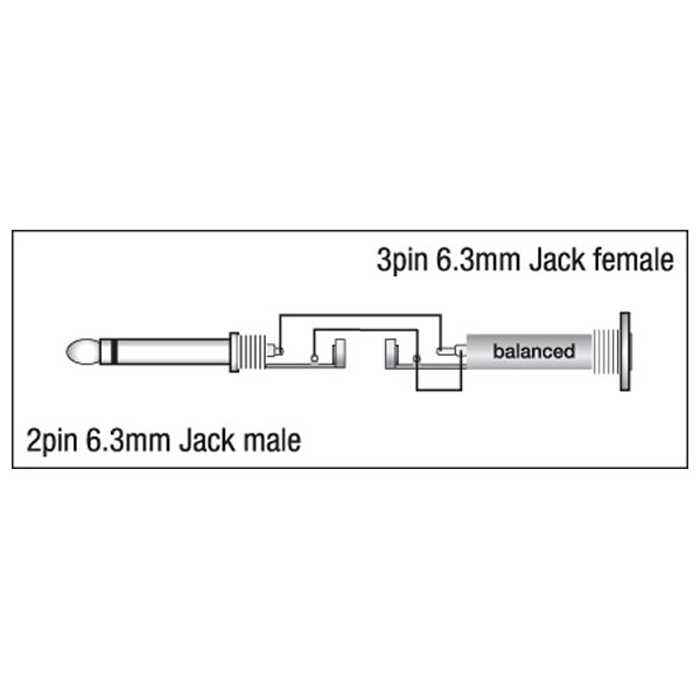 Adattatore audio jack maschio mono a jack femmina 6.3 mm - DAP XGA09