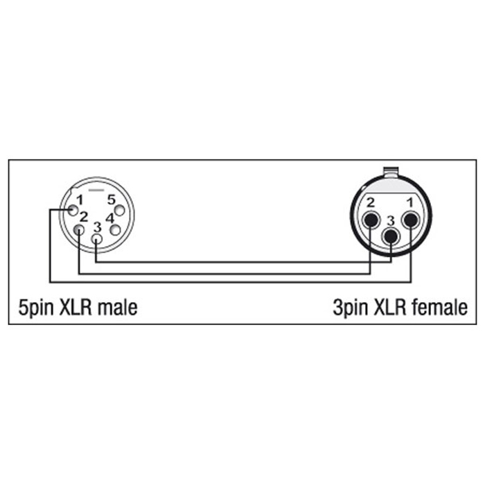 Adattatore XLR 5P maschio a XLR 3P femmina - DAP XGA29