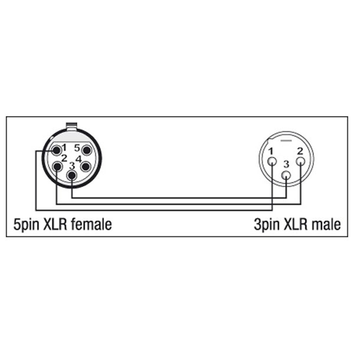 Adattatore XLR 5P femmina a XLR 3P maschio - DAP XGA30