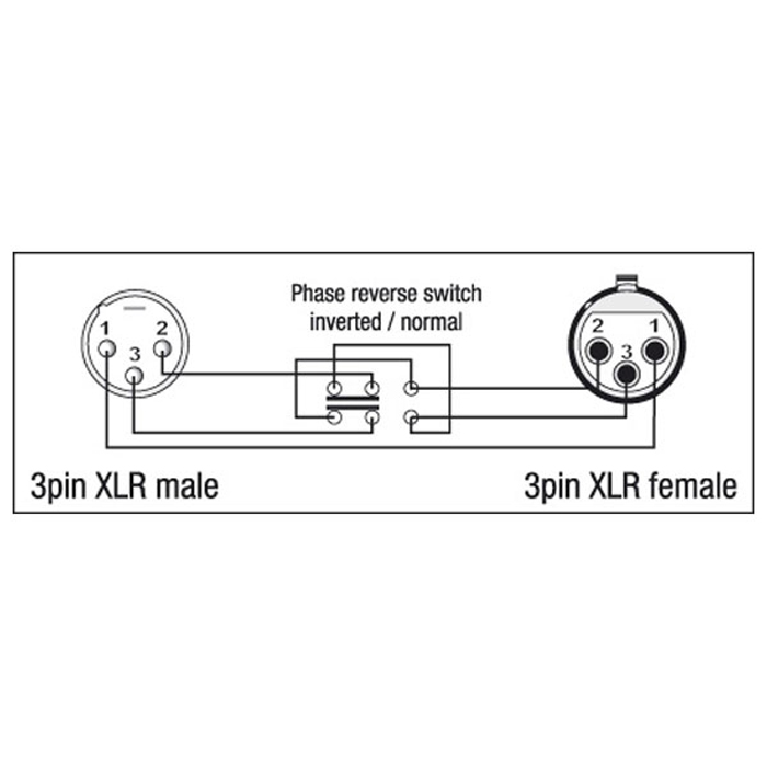 Switch di fase XLR 3P maschio a femmina - DAP XGA37