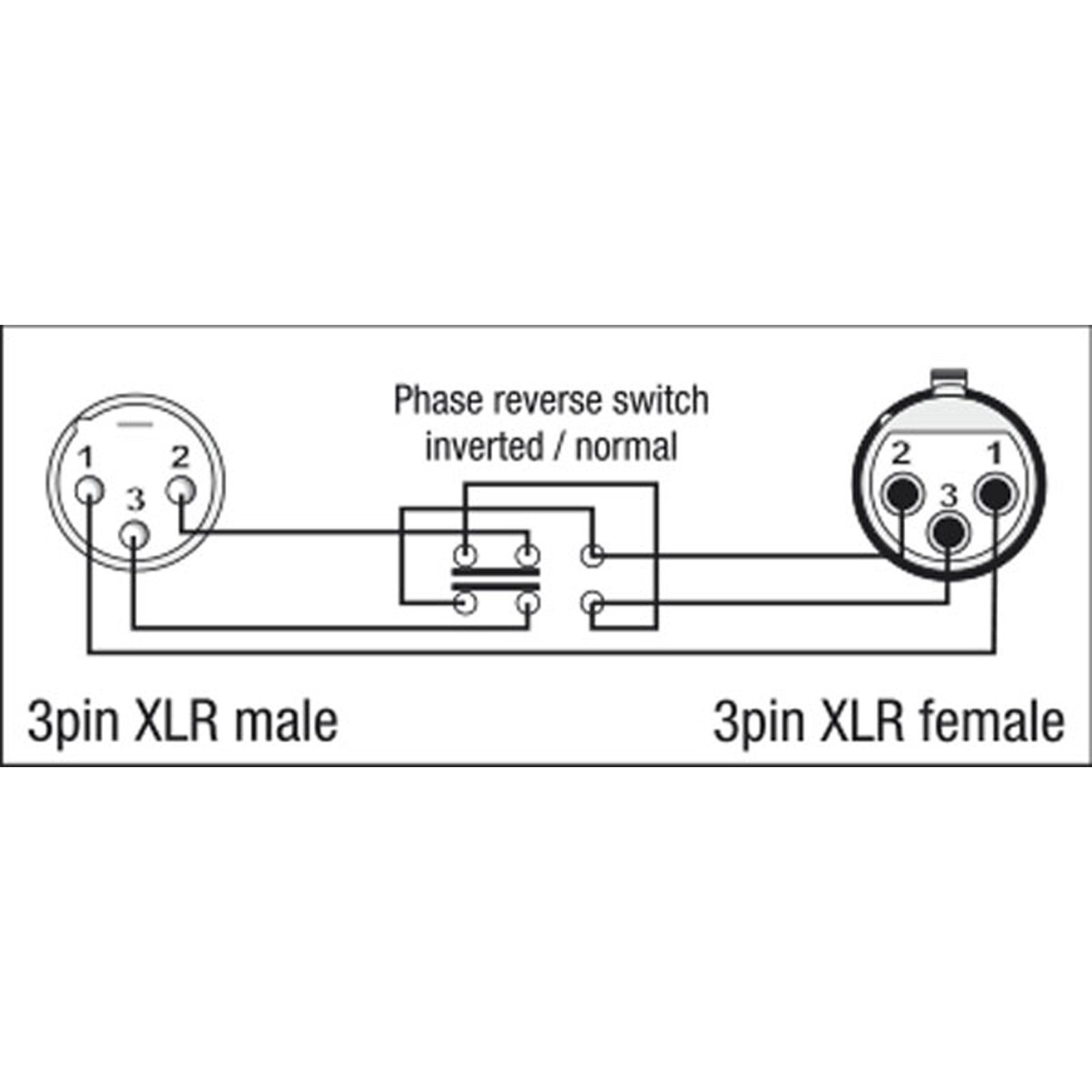 Switch di fase XLR 3P maschio a femmina - DAP XGA37