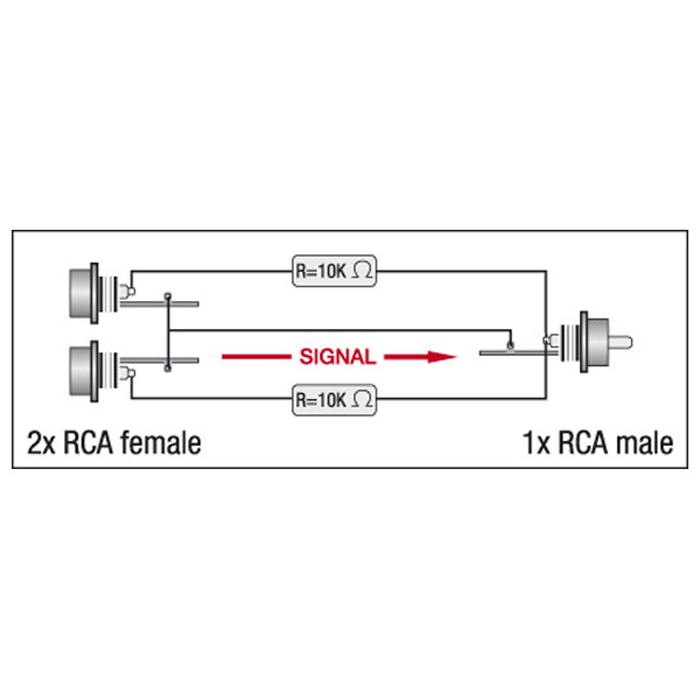 Adattatore 2x RCA femmina a RCA maschio con resistori 10kΩ - DAP XGA38