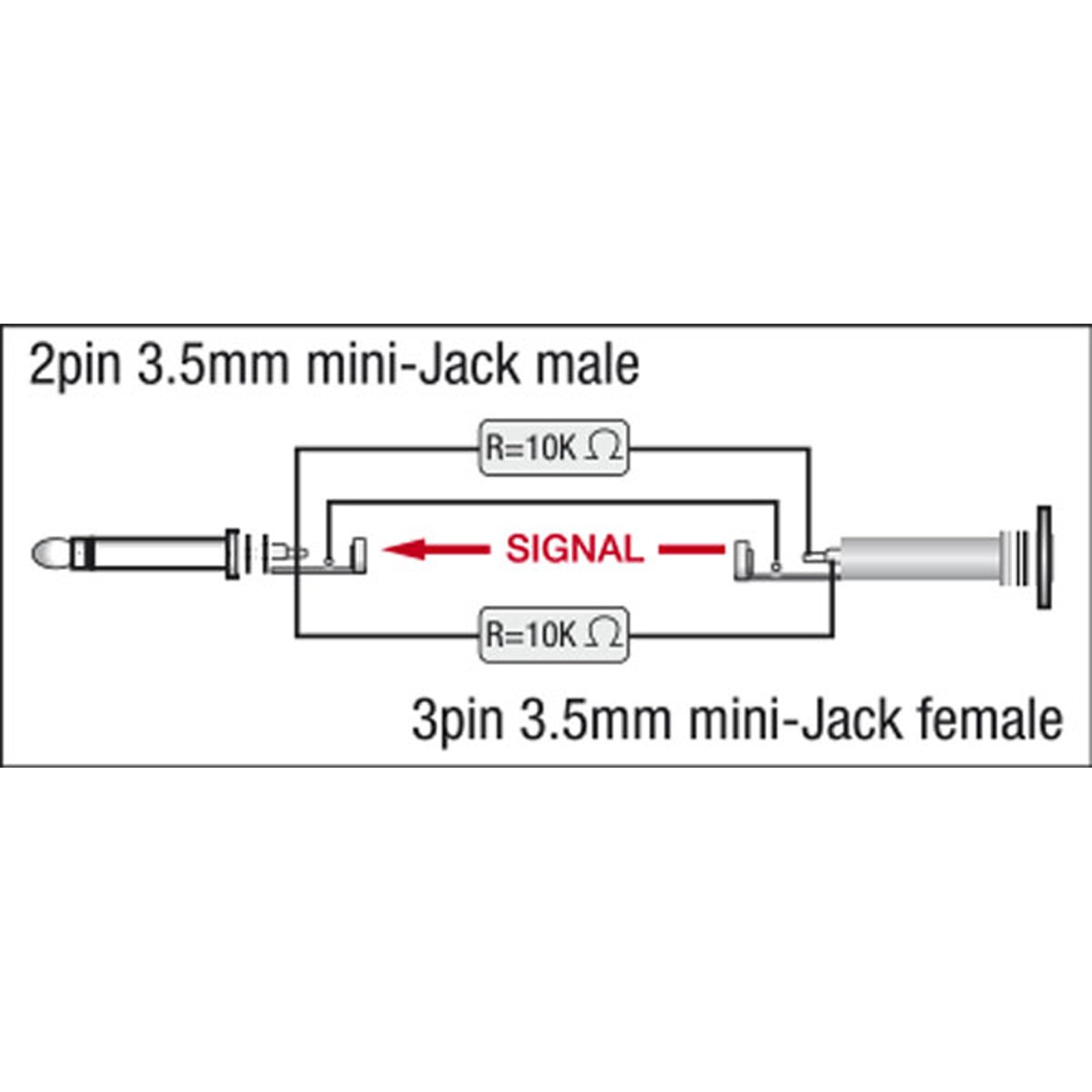 Adattatore mini-jack maschio mono a mini-jack femmina con resistori 10kΩ - DAP XGA43